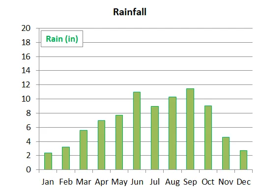 Average monthly precipitation in Hakone