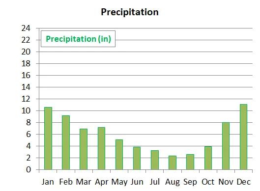 Average monthly precipitation in Bora Bora in French Polynesia