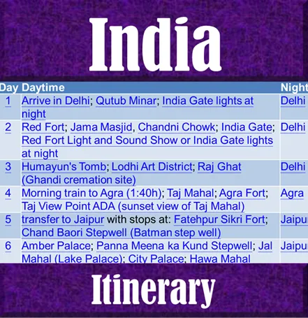 Itinerary in the Backpack and Snorkel Travel Guide for India - India Purple Travel Guide