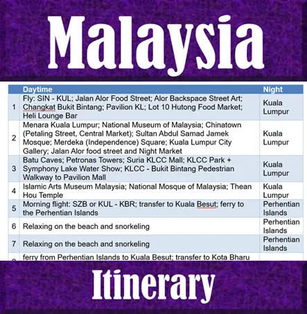 Itinerary in the Backpack and Snorkel Travel Guide for Malaysia - Malaysia Purple Travel Guide