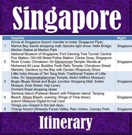 Itinerary in the Backpack and Snorkel Travel Guide for Singapore - Singapore Purple Travel Guide