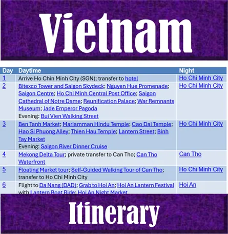 Itinerary in the Backpack and Snorkel Travel Guide for Vietnam - Vietnam Purple Travel Guide